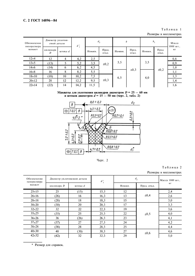  14896-84