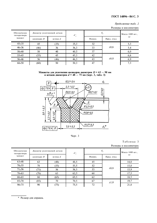  14896-84