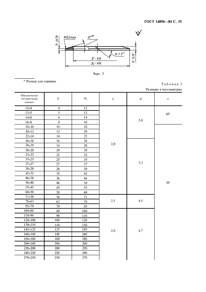  14896-84