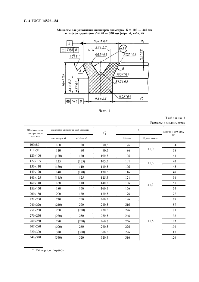  14896-84