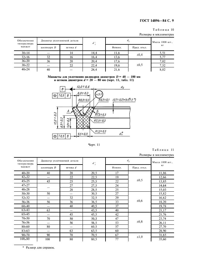  14896-84