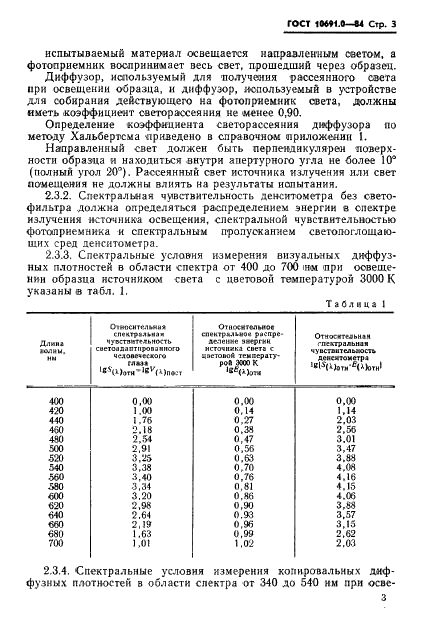  10691.0-84