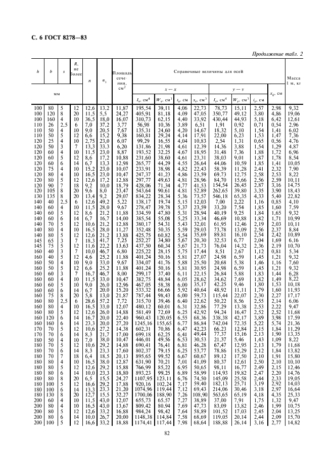  8278-83