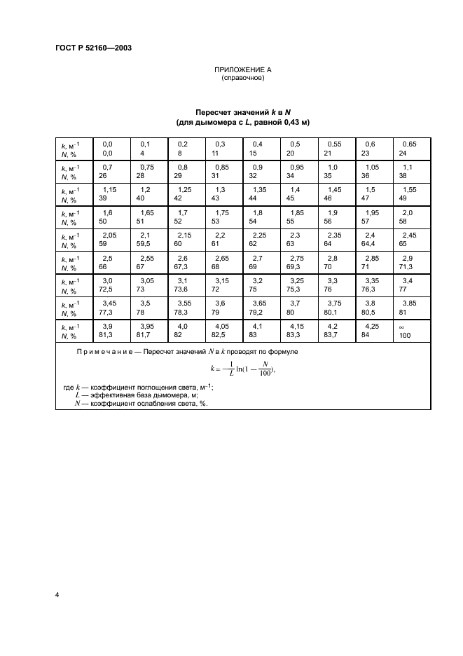   52160-2003