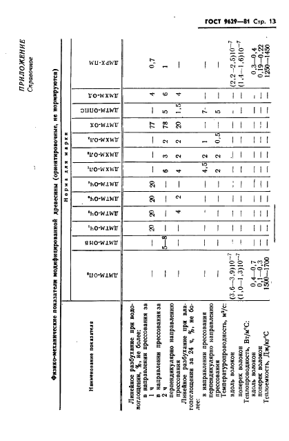  9629-81