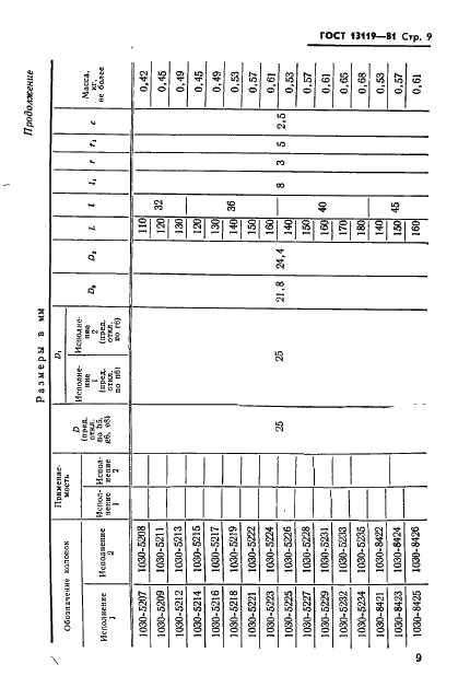  13119-81