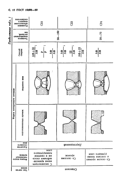  16098-80