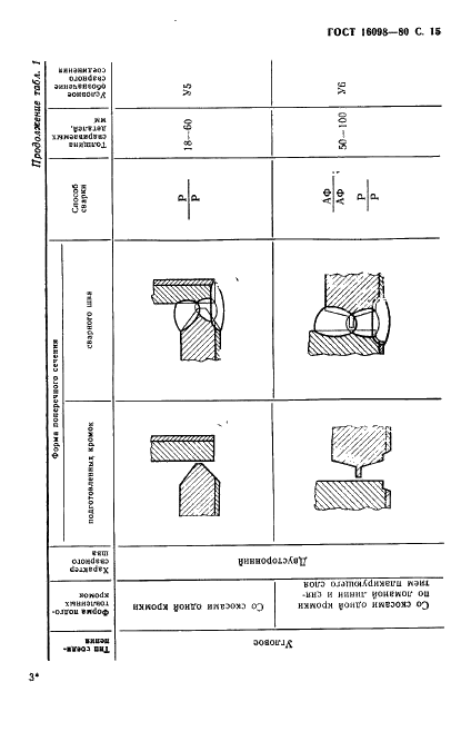  16098-80