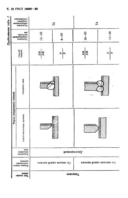  16098-80