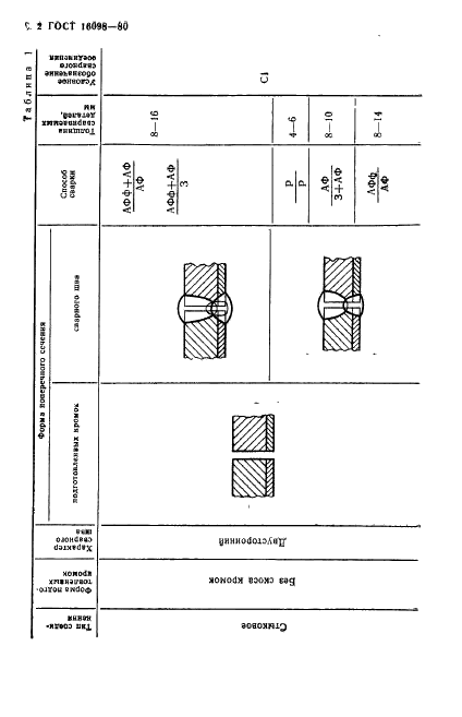  16098-80