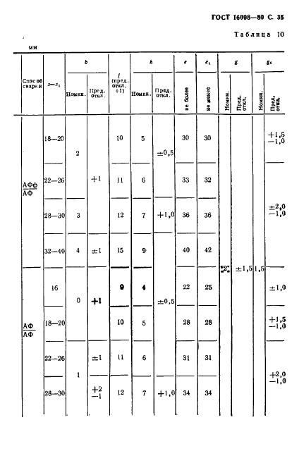  16098-80