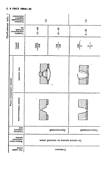  16098-80