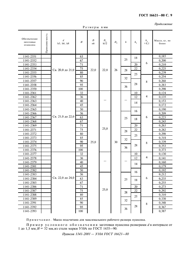  16621-80