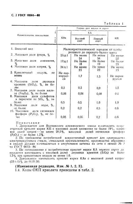  10561-80