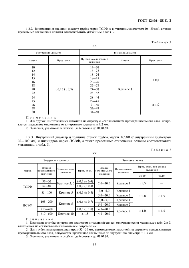  12496-88