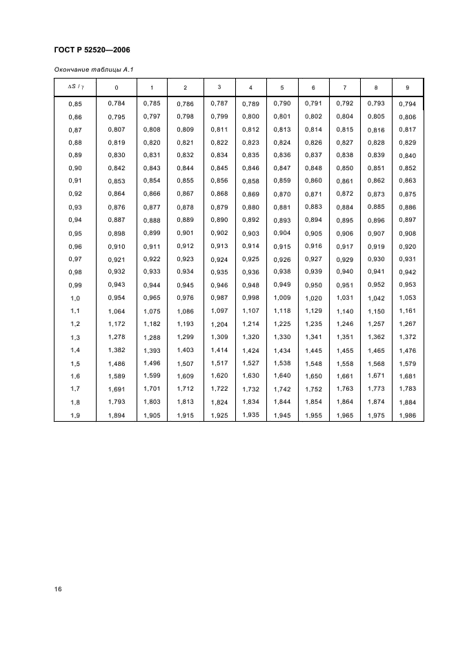   52520-2006