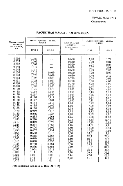  7262-78