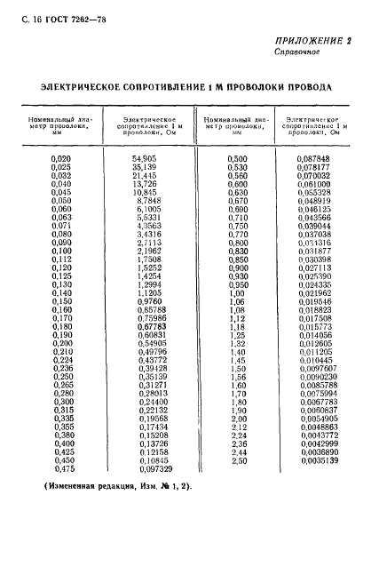  7262-78