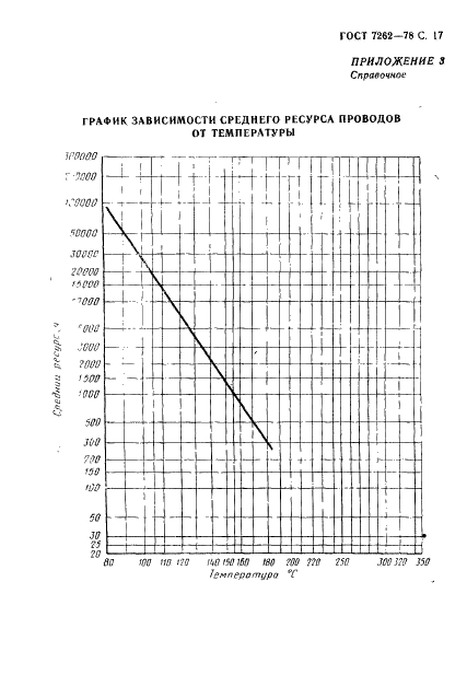  7262-78