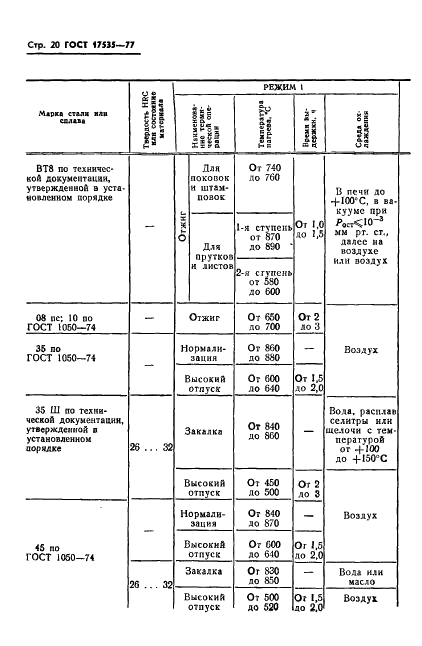  17535-77