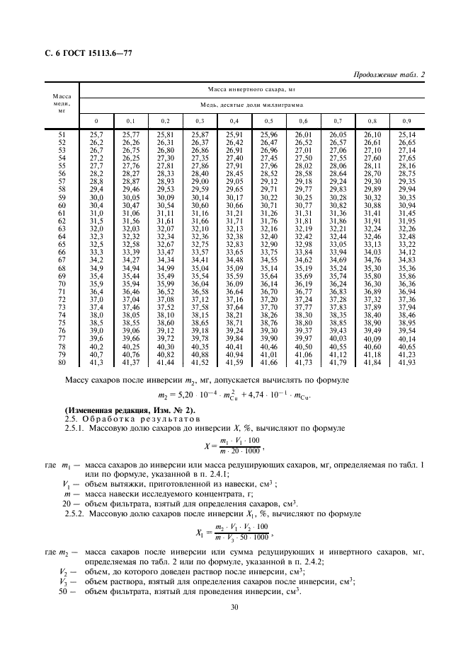  15113.6-77