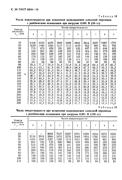  9450-76