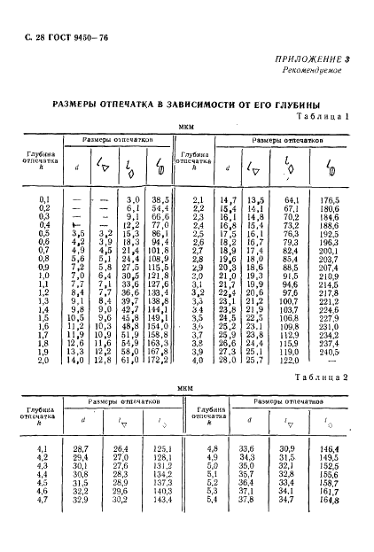  9450-76