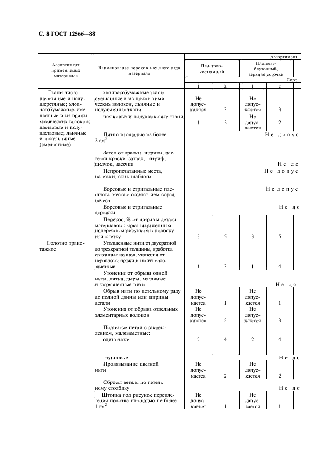  12566-88