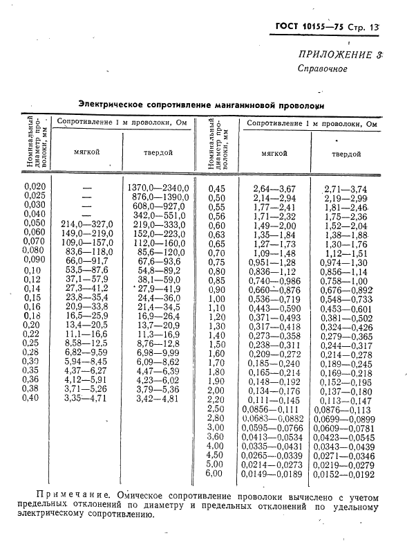  10155-75