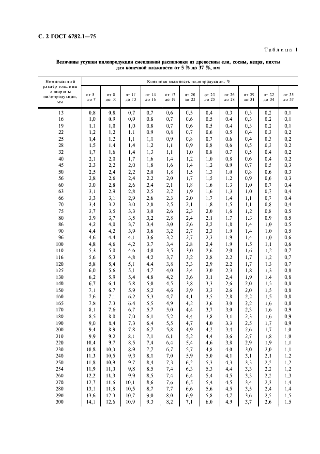  6782.1-75