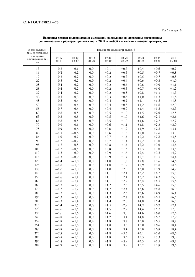  6782.1-75