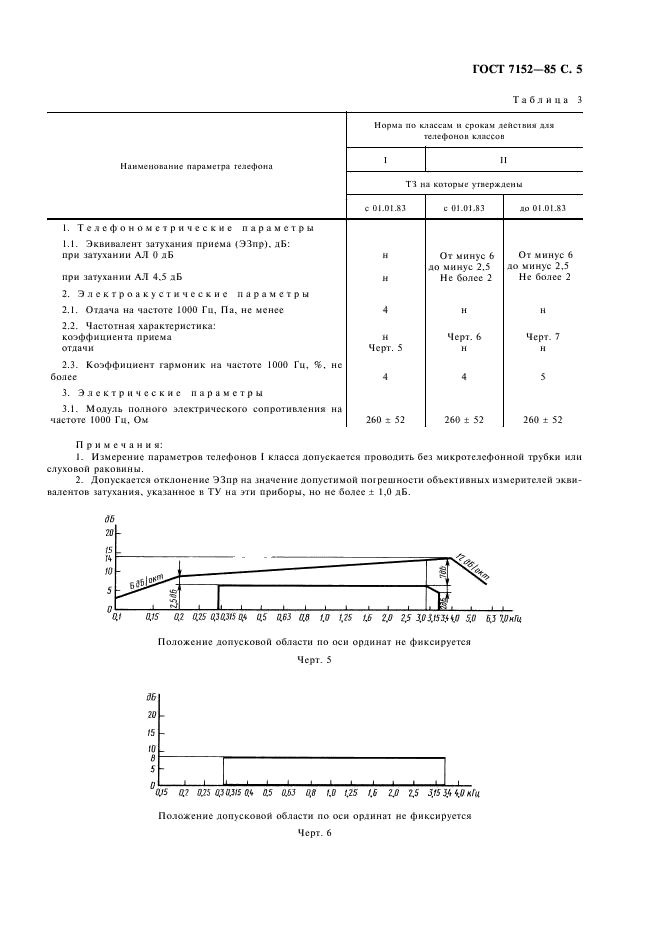  7152-85