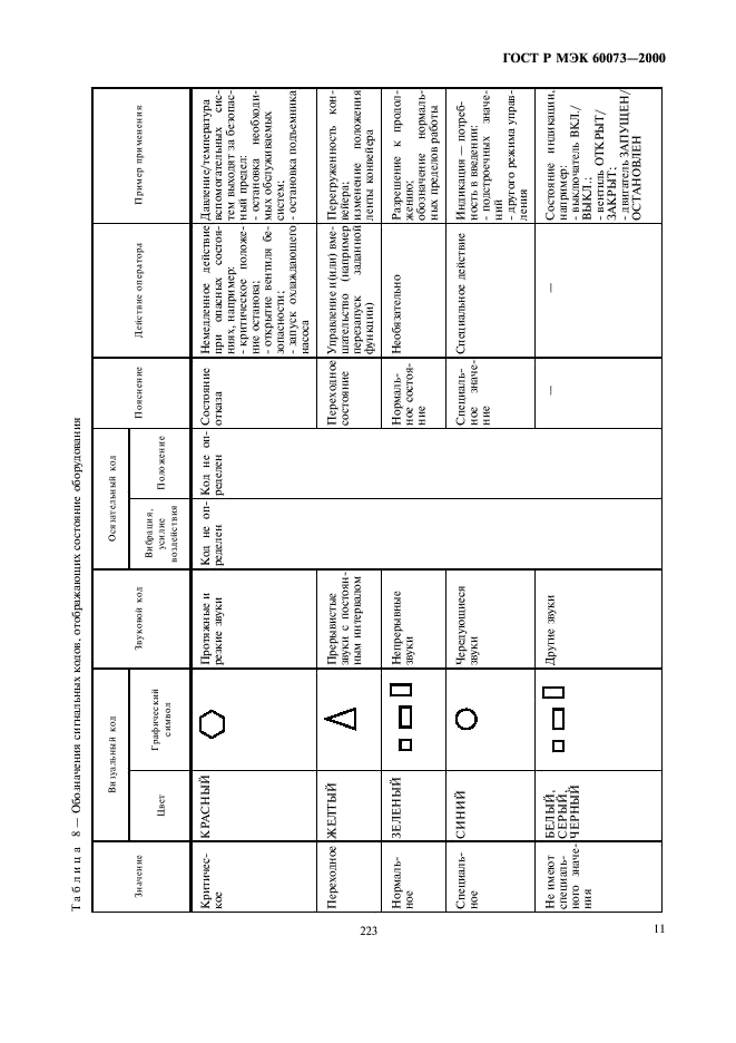    60073-2000