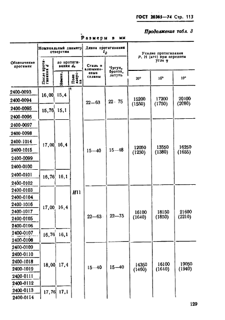  20365-74