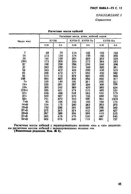  18404.3-73