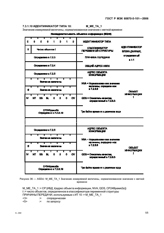    60870-5-101-2006