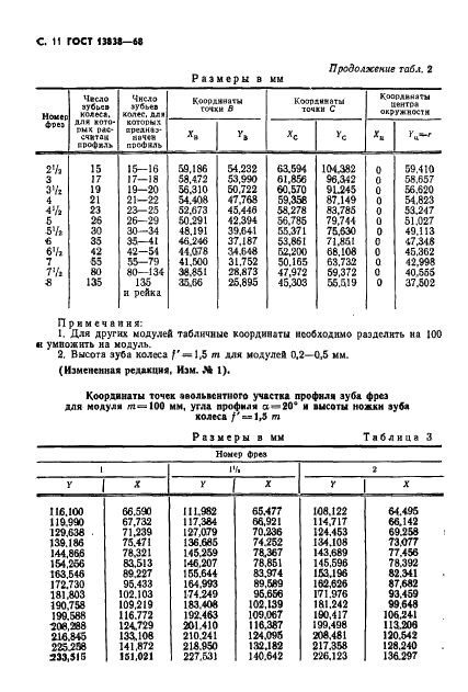  13838-68