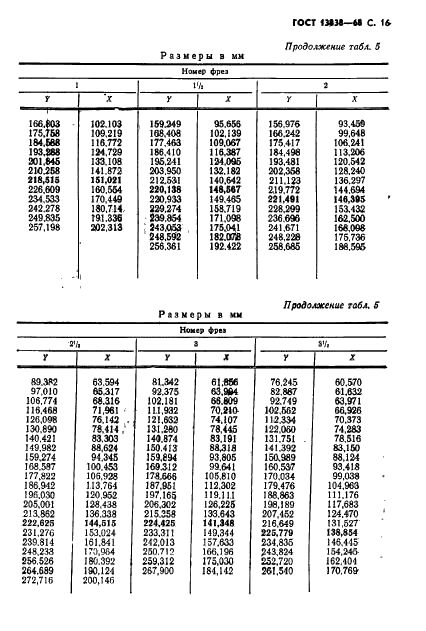  13838-68