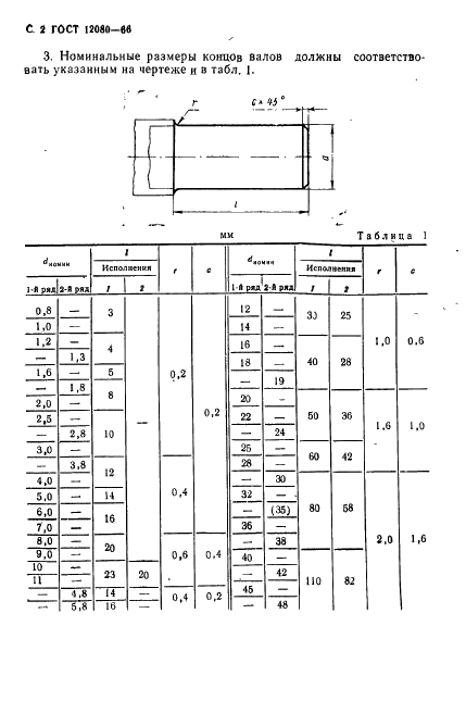  12080-66