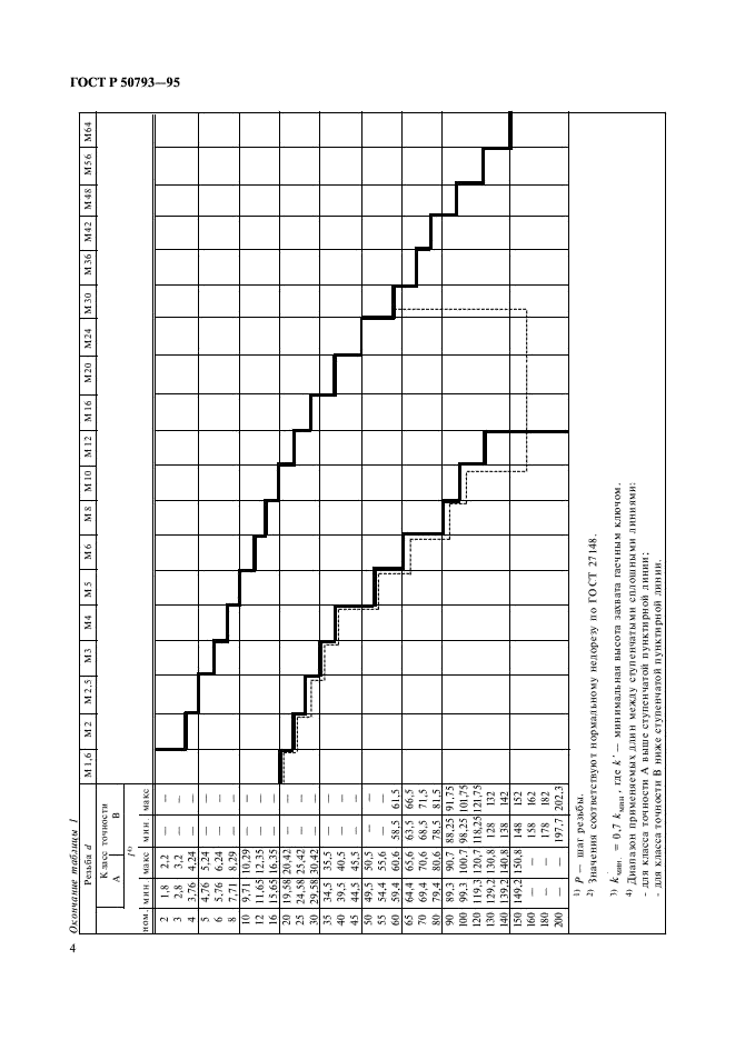   50793-95