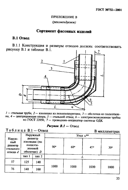  30732-2001