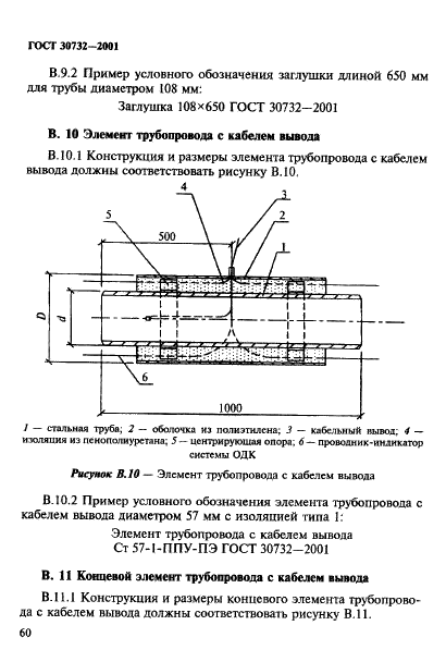  30732-2001