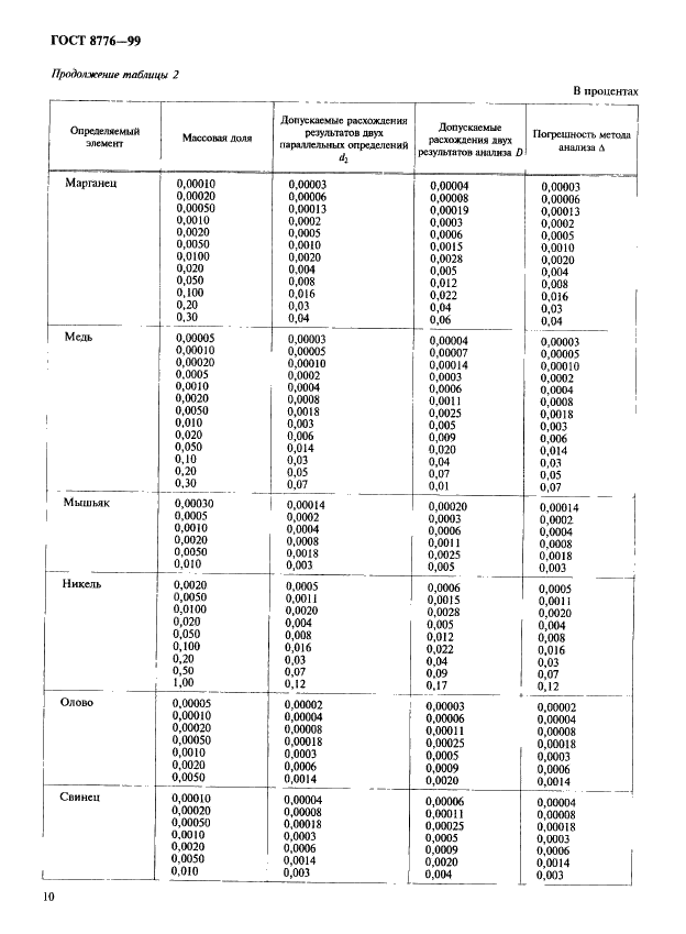  8776-99