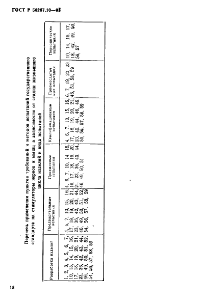   50267.10-93