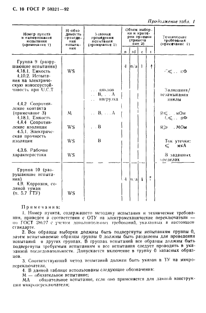   50321-92