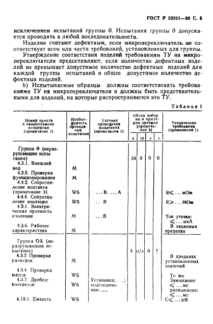   50321-92