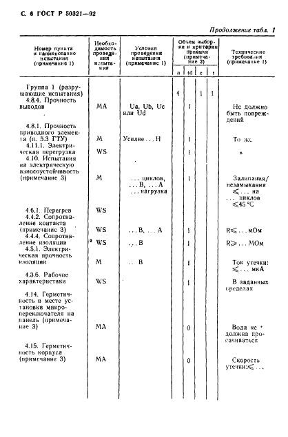   50321-92