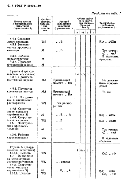   50321-92