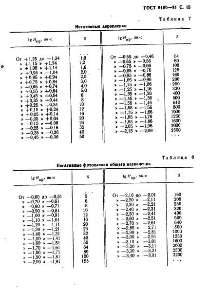  9160-91