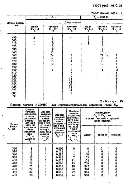  9160-91